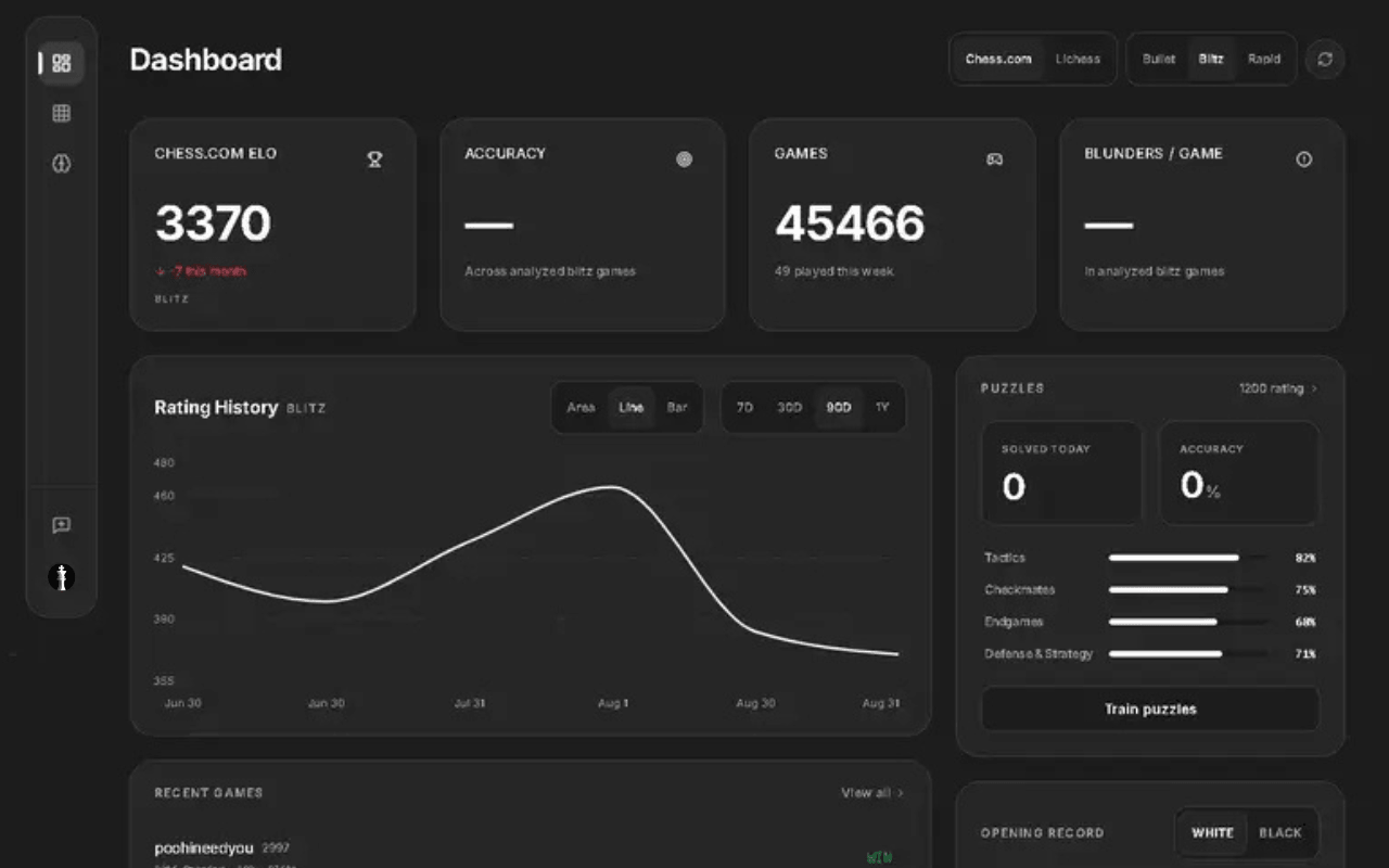 Organized Dashboard Feature Showcase